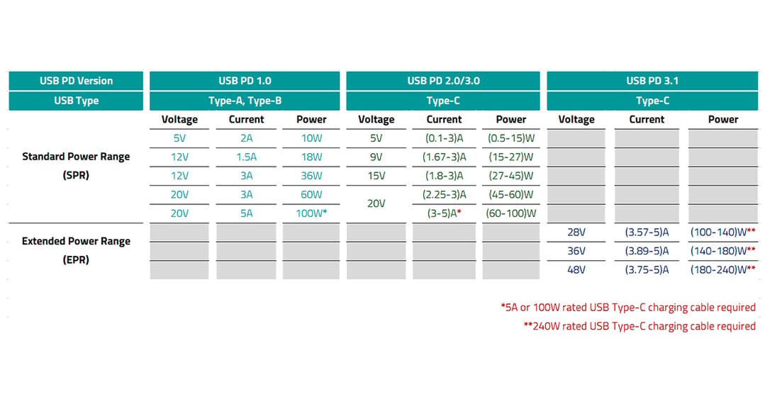 AMW-BLOG-Advancing VBUS Protection for 48V USB Power Delivery-EmbeddedGraphics1200×627-1-1