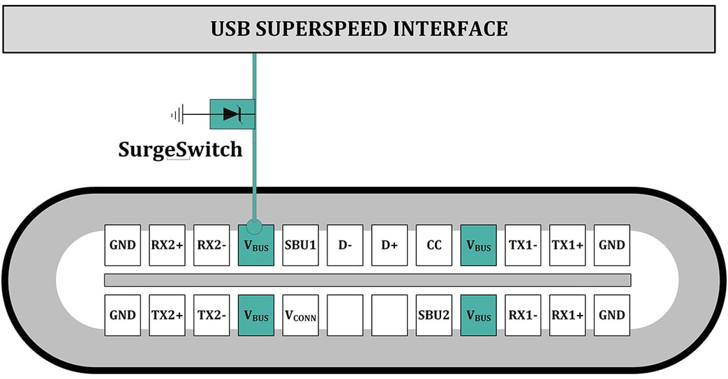 AMW-BLOG-Advancing VBUS Protection for 48V USB Power Delivery-EmbeddedGraphics1200×627-2-1