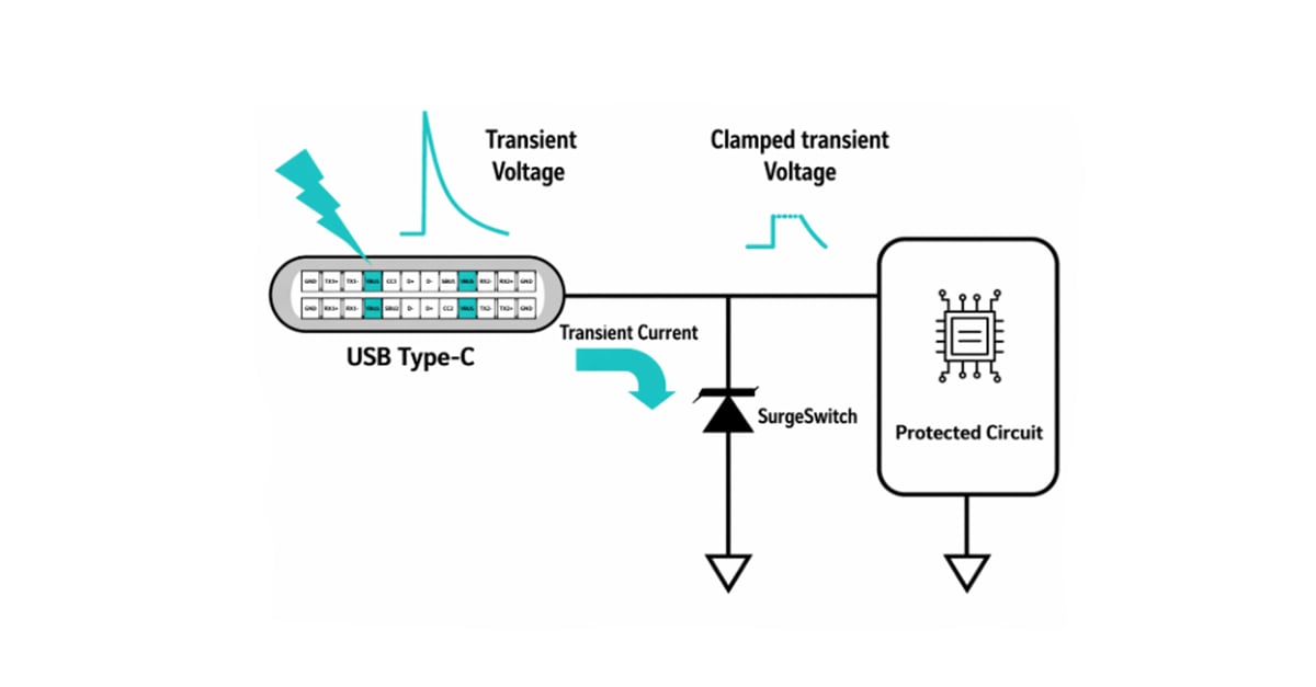 AMW-BLOG-Advancing VBUS Protection for 48V USB Power Delivery-EmbeddedGraphics1200×627-5