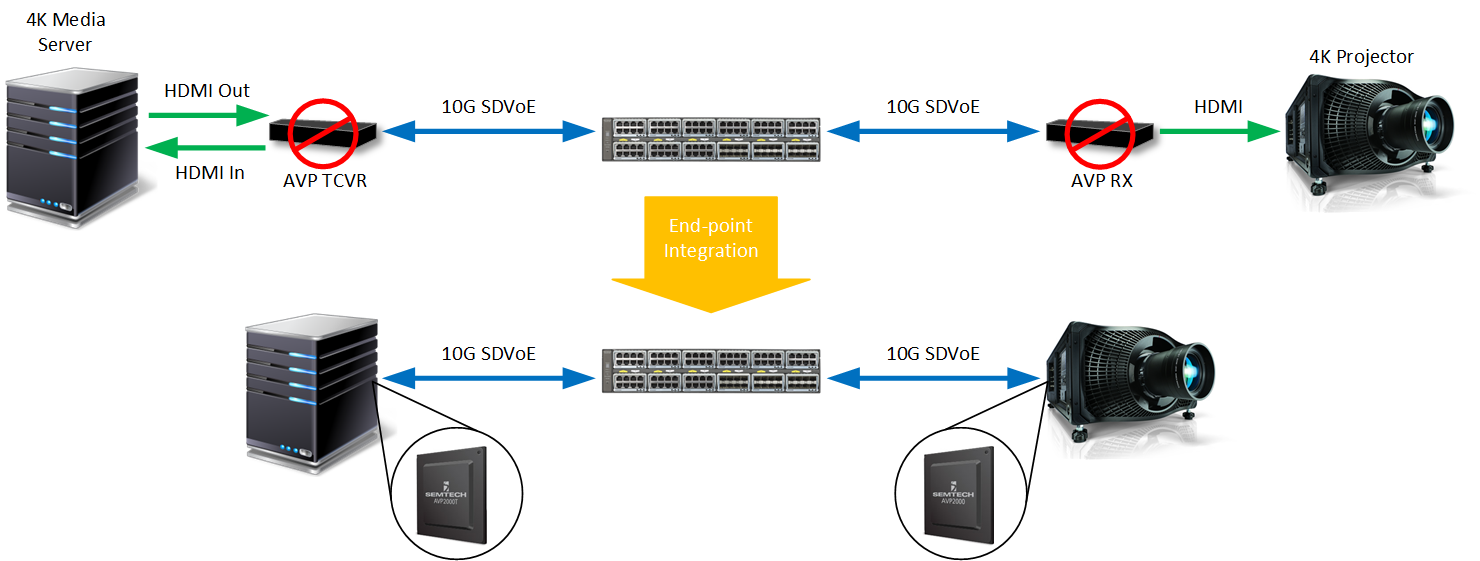 ASIC Blog End Point Integration