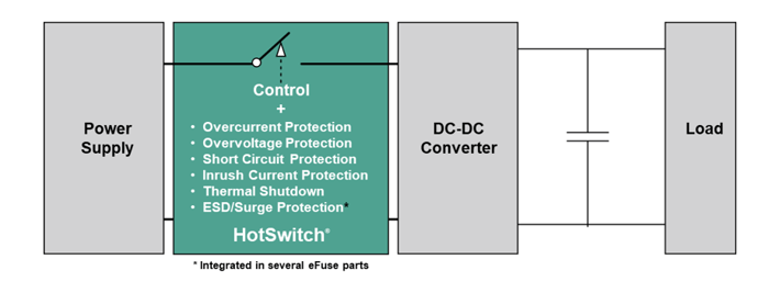 Figure 1. System protection with a HotSwitch device 2