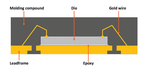 Figure-1 (1)-1 semiconductor packaging assembly