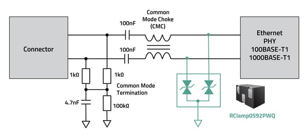 Figure-4 (1)  PHY-side ESD protection using RClamp0592PWQ