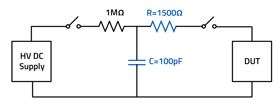 Component Level HBM