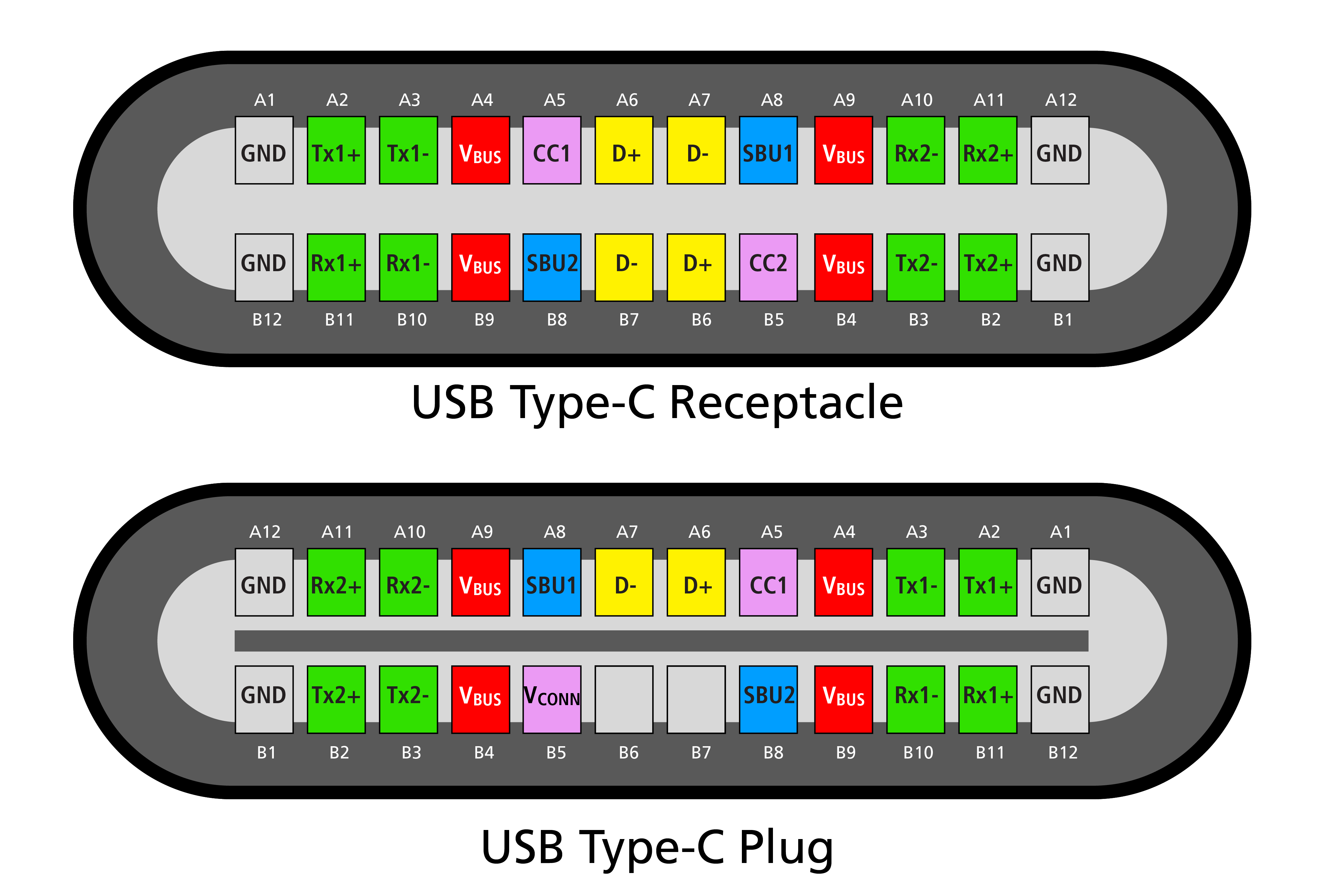 Figure 2. USB Type-C receptacle & plug pin configurations