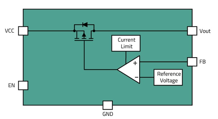 Block diagram of TS14002