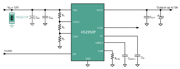 Figure3