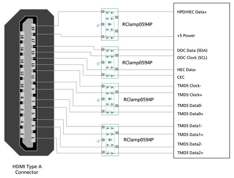 Figure 4. ESD protection of the HDMI port