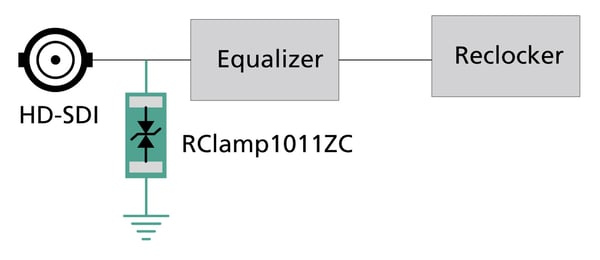 Figure 5. ESD protection of the UHD-SDI port