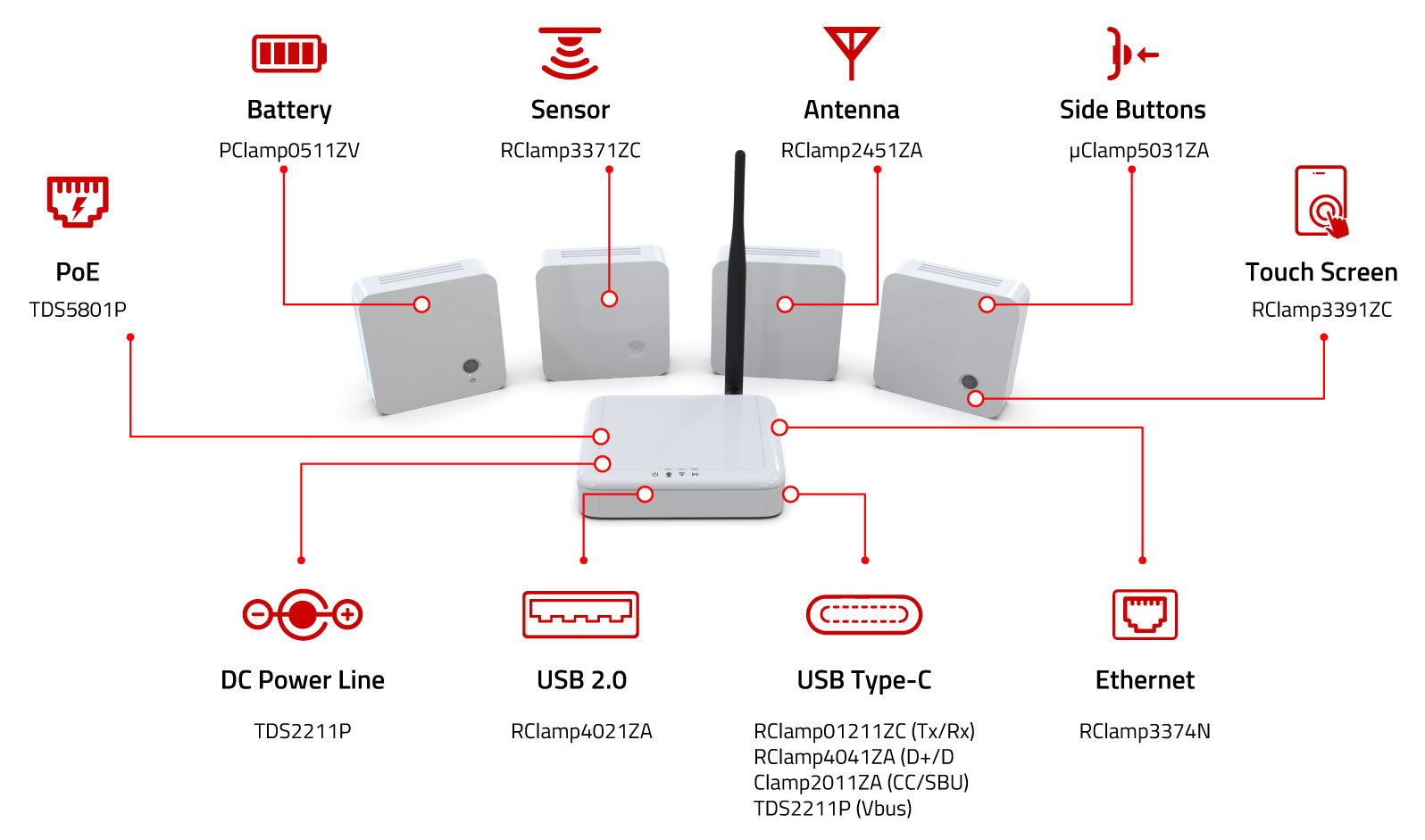 ESD protection of IoT devices