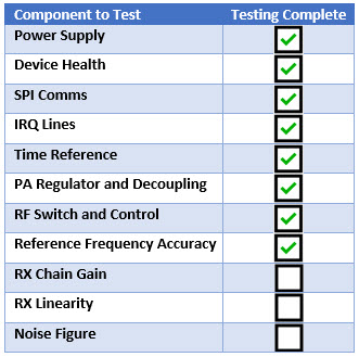 ComponentsTested_Table-4