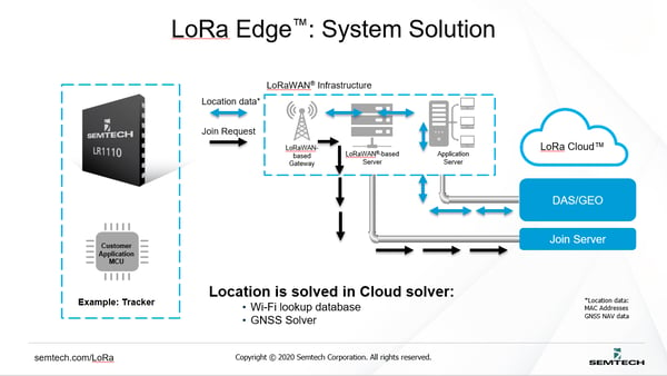 LoRa-Edge-Graphic-1