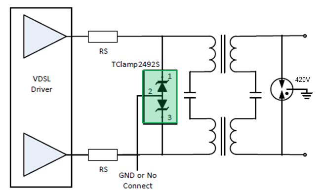 Protection of the G.Fast line driver