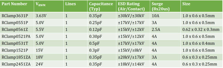 RClamp-Table