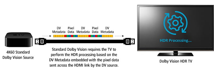 Semtech-Blog-ProAV-Dolby-2