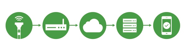 Semtech-Blog-UseCase-Sensoterra_Infographic