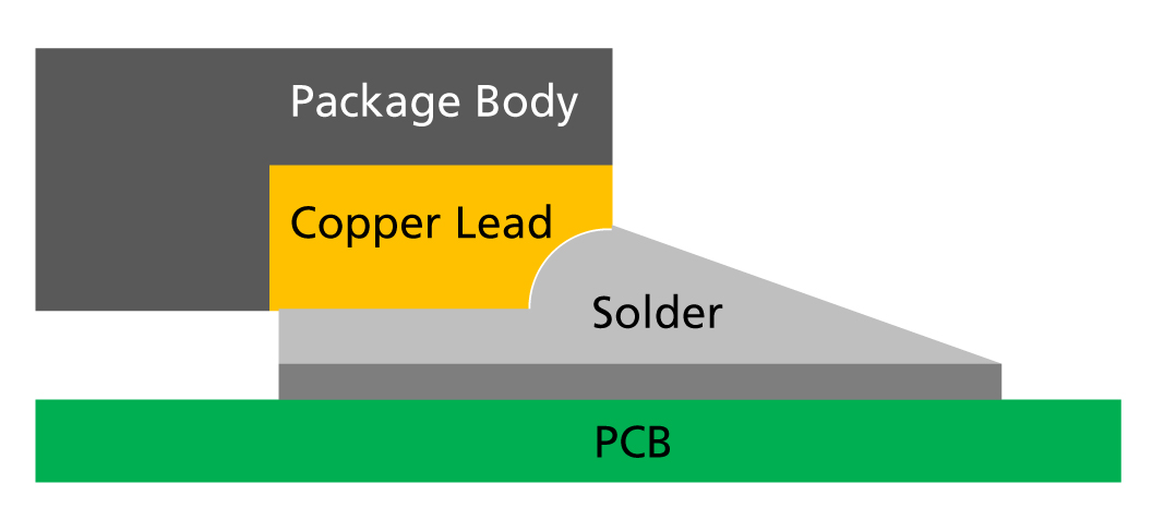 Figure 1. Depiction of side-wettable flank