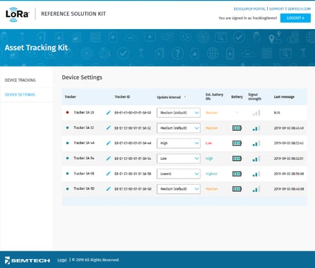 asset tracking 4