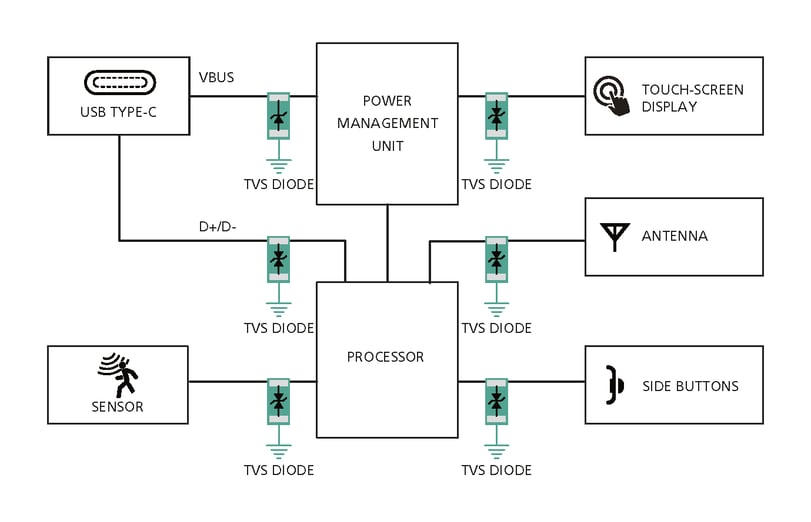 diagrams_Figure 1