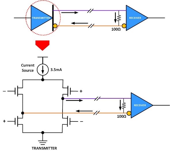 Features of RClamp0534PWQ