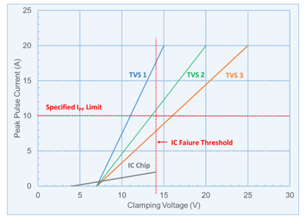 figure-3