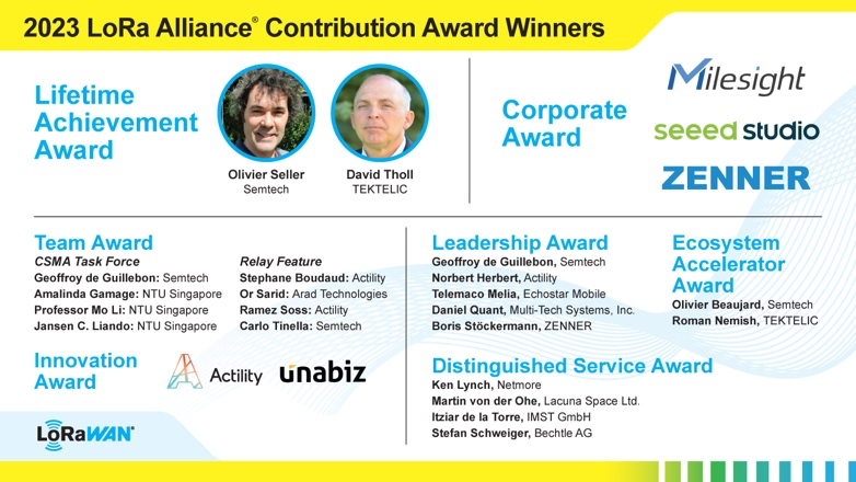 Image of 2023 LoRa Alliance Contribution Award Winners