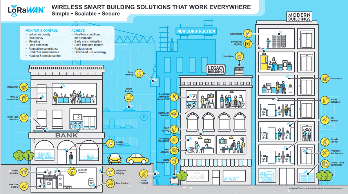 A diagram of a building

Description automatically generated, Picture