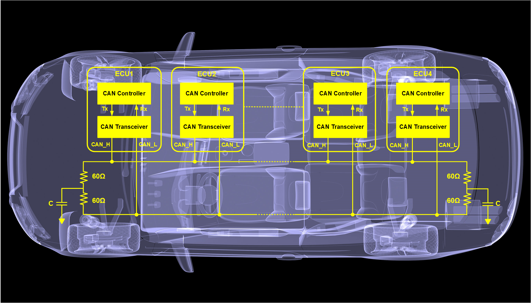 Automotive CAN Bus Figure 1