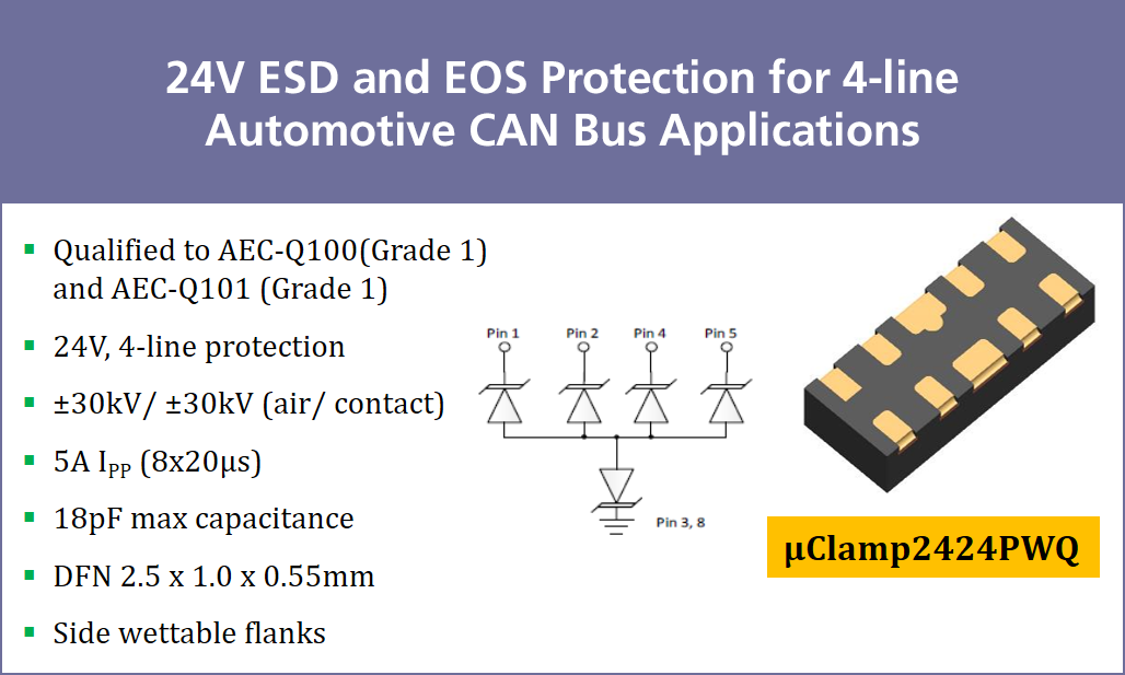 Automotive CAN Bus Figure 3_1